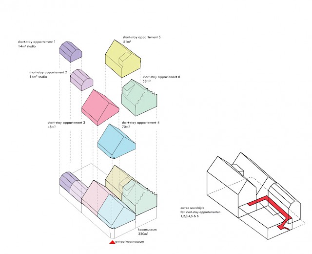 allard architecture • The Story of Edam Cheese 