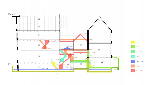 allard architecture • Keizersgracht 