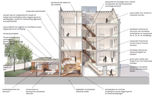 allard architecture • Canal House / Amsterdam City centre 