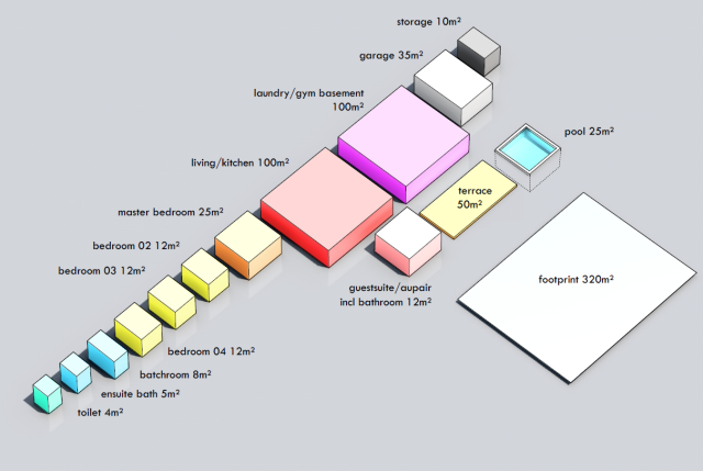 allard architecture • Immensee 