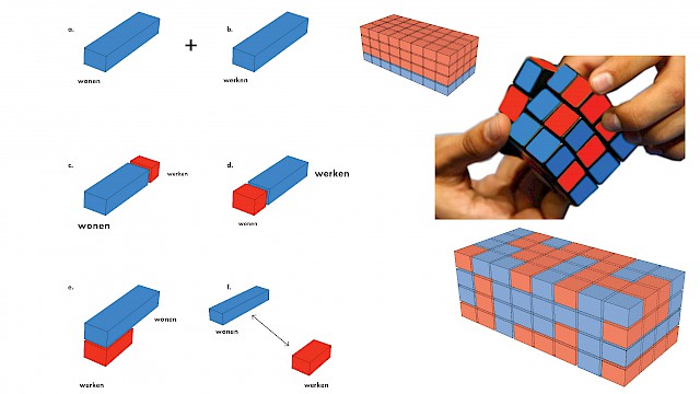 allard architecture • Zeeburgerpad 1-17 