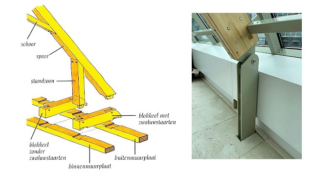 allard architecture • De Ruijterkade 139 