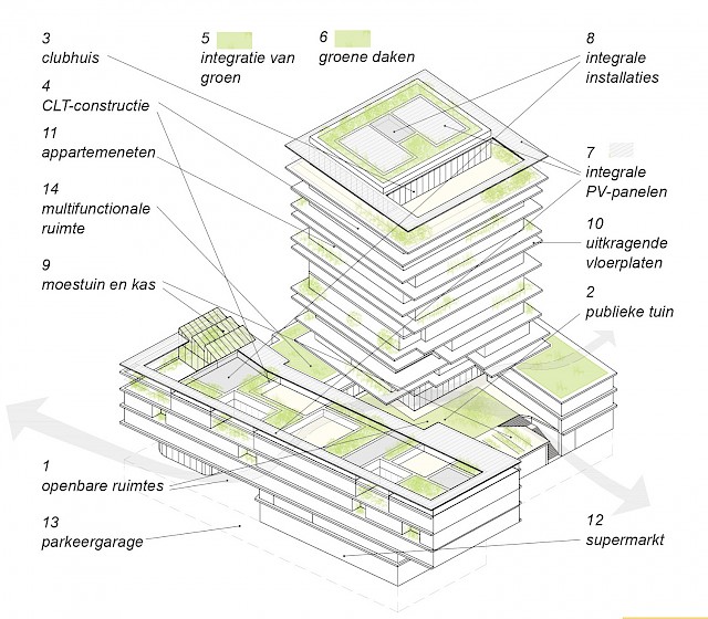 allard architecture • Sluisbuurt 