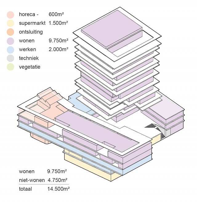 allard architecture • Sluisbuurt 