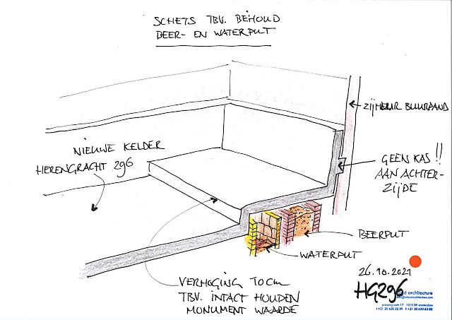 allard architecture • Herengracht 296 