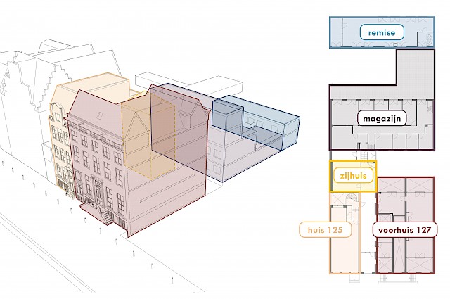 allard architecture • Keizersgracht 127 