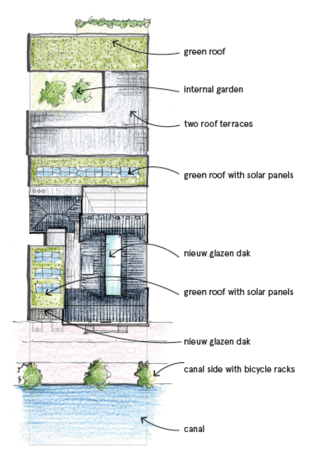 allard architecture • Keizersgracht 127 