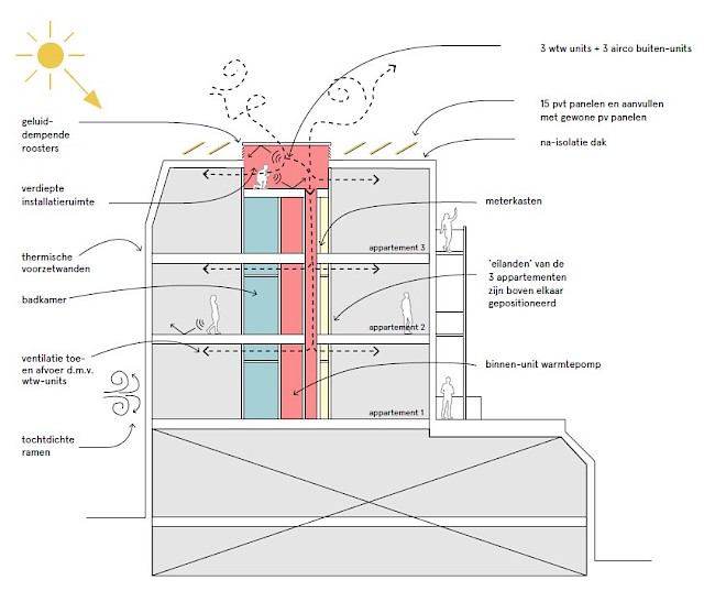 allard architecture • P.C. Hooftstraat 88 