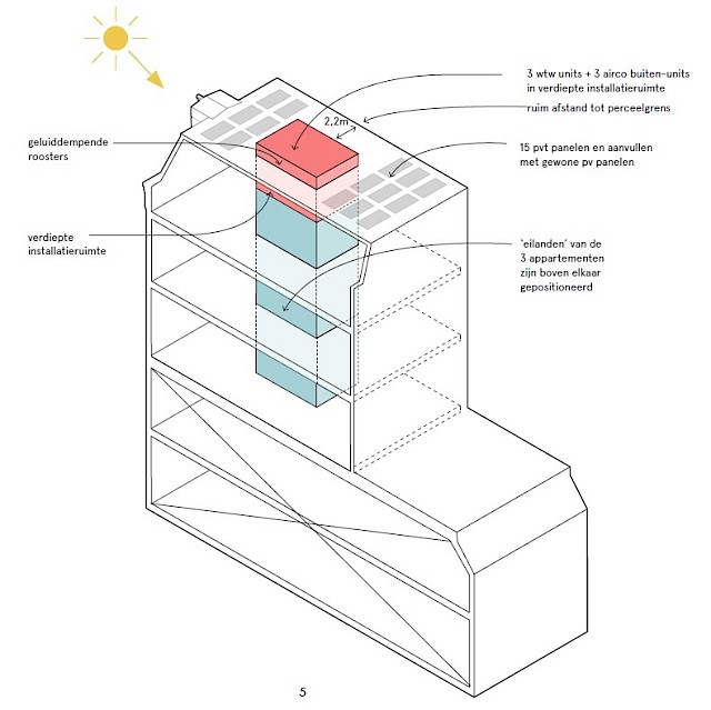 allard architecture • P.C. Hooftstraat 88 