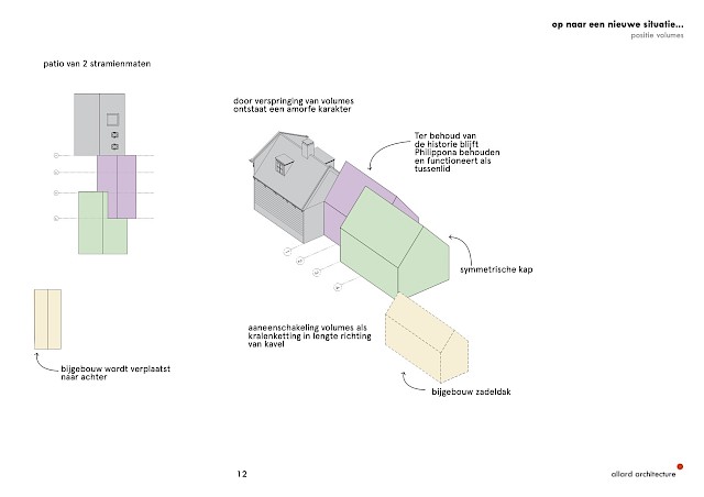 allard architecture • Roomeinde 41 