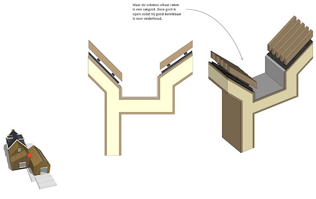 allard architecture • Stoombootweg 17 