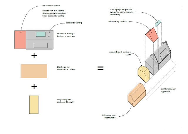 allard architecture • Stoombootweg 17 